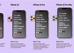 Image result for Alternative iPhone SE Based On Size