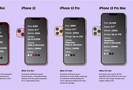 Image result for Perfect iPhone Image Sizes