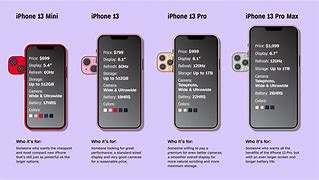 Image result for iPhone 13 Pro Size Compared to iPhone 11