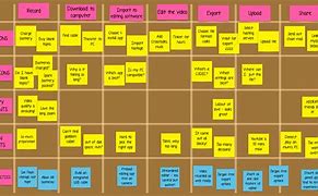Image result for User Story Template Excel