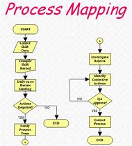 Image result for Various Charts Diagrams in Process Planning