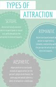 Image result for 3 Types of Attraction