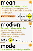 Image result for Mode Use to Measure What