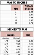 Image result for 3Mm Equals Inches