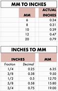 Image result for mm vs Inches