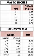 Image result for 12 Inches in mm