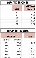 Image result for How Many Inches Is Average