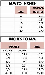 Image result for 8Mm to Inches Chart