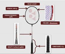 Image result for Bádminton Parts