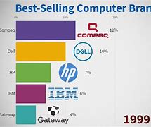 Image result for What Are the Best PC Brands