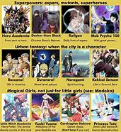 Image result for Anime Recommendation Meme