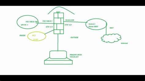 Image result for UI Created by JavaFX