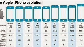 Image result for iPhone All Generations Comparison Chart