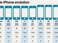 Image result for iPhone Current Generation