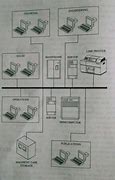 Image result for Local Area Network and Devices Design