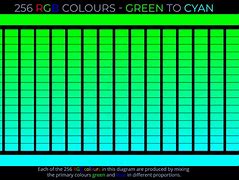 Image result for Cyan Plus Green