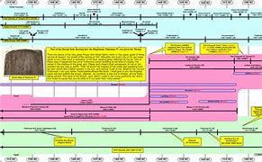 Image result for Ancient Bible History Timeline