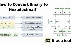 Image result for How to Decode Hexadecimal