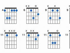 Image result for Flat Chords Guitar