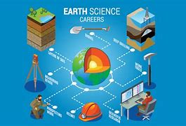 Image result for Earth Science Poster