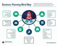 Image result for Thematic Map Business
