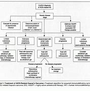 Image result for Kaposi's Sarcoma Treatment