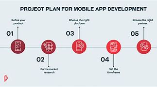 Image result for Mobile App Development Website Templates