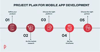 Image result for Mobile App Project Plan Template