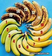 Image result for Funny Face Top Banana