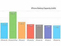 Image result for Capacity of an iPhone 5 Battery