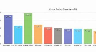 Image result for iPhone Battery 1510 Mah
