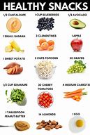 Image result for Healthy Diet Snacks