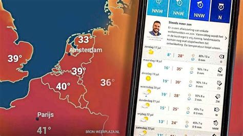 Nederland stevent af op nieuw hitterecord: ’Het is bizar ...