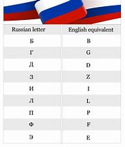 Image result for Russian Language