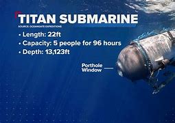Image result for Parts of Titanic Sub Found