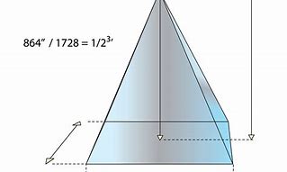 Image result for Cubic Foot Symbol