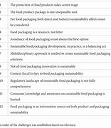 Image result for Packaging Solutions Pic