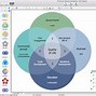 Image result for Diagrama De Venn