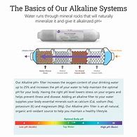 Image result for Infrared Water Filter