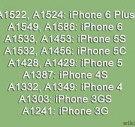 Image result for How to Tell iPhones Apart