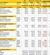 Image result for Walmart Car Battery Chart