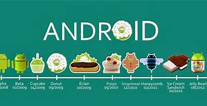 Image result for Android 5 Pic