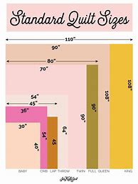 Image result for Full Size Quilt Measurements Chart