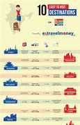 Image result for Cheapest Travel Company