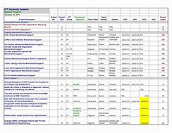 Image result for Contract Obligations Tracker Template