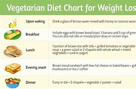 Image result for Veggie Diet for Weight Loss