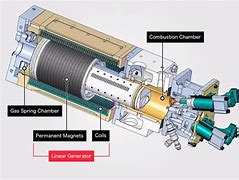 Image result for Electric Generator Design