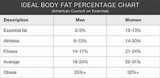 A Beginner S Guide To Body Composition 20 Min Fitness