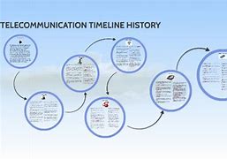 Image result for Evolution of Telecommunication Diagram