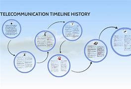 Image result for History of Telecommunication